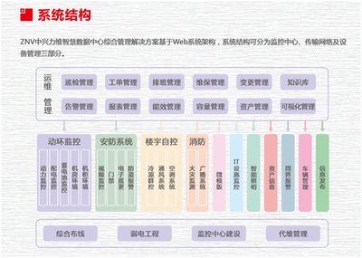 智慧安防網(wǎng)數(shù)據(jù)處理服務(wù) 驅(qū)動安防智能化的核心引擎
