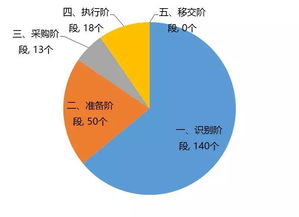 解析七大示范 中國PPP養老項目運作模式與數據處理服務的融合創新