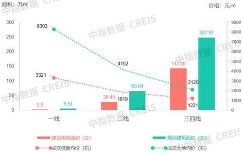 商辦地產動態 荔星中心開業在即，世茂服務新布局，恒大資產引關注