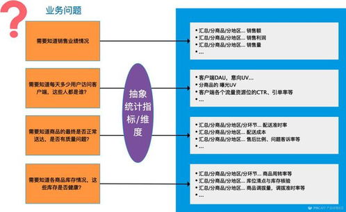 美團點評數據產品專家冷戈 以數據處理服務為引擎，驅動用戶體驗的精細化提升