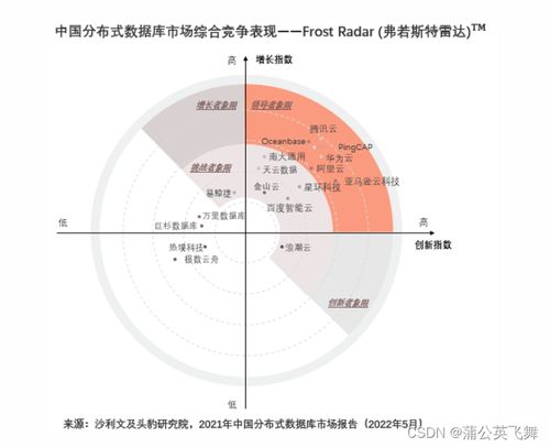 云上基石，數據驅動 為何數十萬企業(yè)選擇亞馬遜云科技構建未來