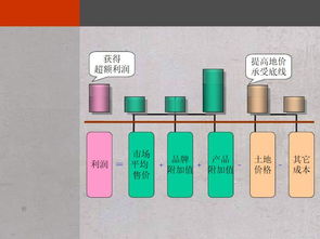 萬(wàn)科地產(chǎn)成本前置與設(shè)計(jì)階段的成本規(guī)劃及優(yōu)化